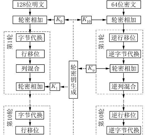 法兰克系统弹出刀塔的方法是什么？操作步骤是怎样的？