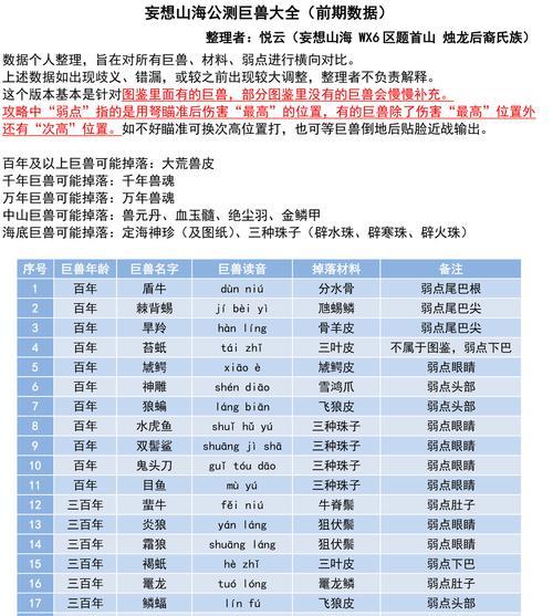 《揭秘妄想山海百年等级和战力要求》（妄想山海百年游戏中等级与战力的秘密揭示）