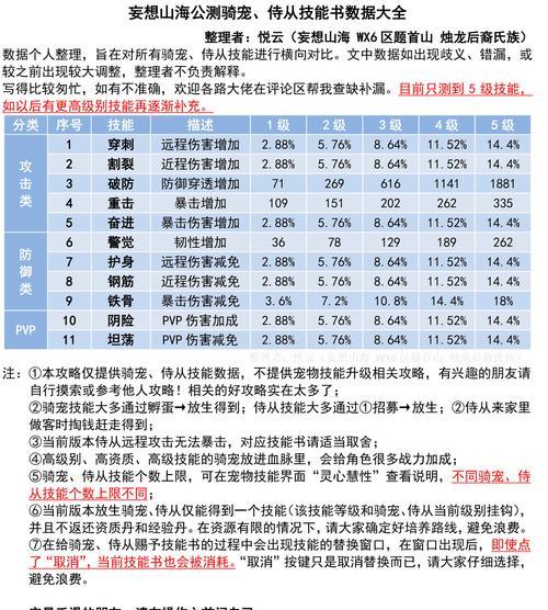 《揭秘妄想山海百年等级和战力要求》（妄想山海百年游戏中等级与战力的秘密揭示）