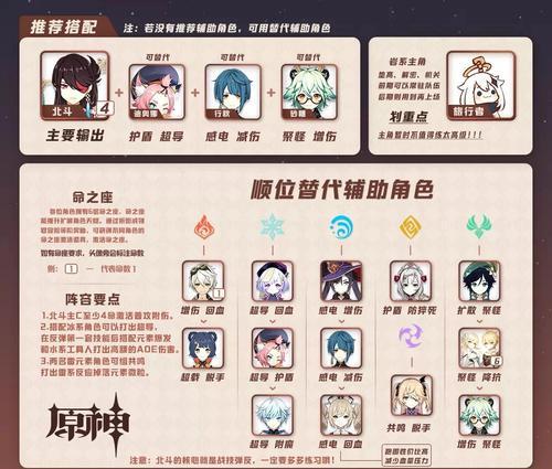 《原神必练强力四星角色一览》（挑战原神世界）