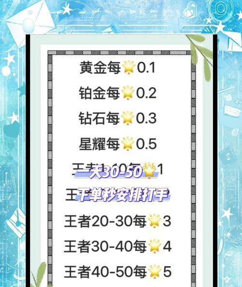 如何找到合适的王者荣耀车队？