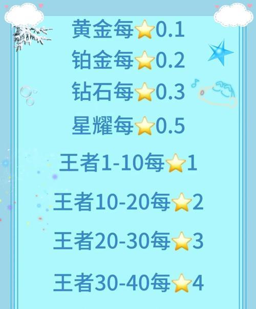 如何找到合适的王者荣耀车队？