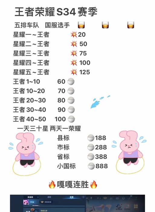 如何找到合适的王者荣耀车队？