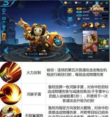 王者荣耀最新限免英雄出装介绍