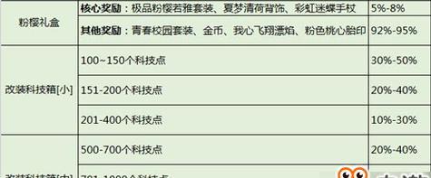 刀塔典藏抽奖机制如何运作？抽奖概率是多少？