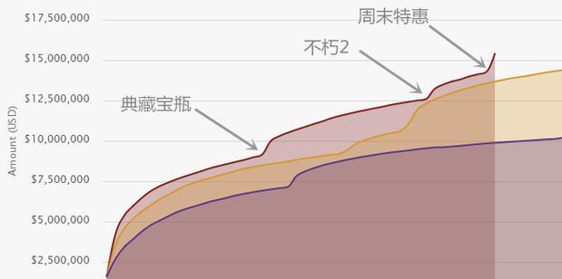 刀塔典藏抽奖机制如何运作？抽奖概率是多少？
