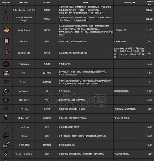 《以撒的结合》游戏隐藏房详解（揭秘《以撒的结合》游戏中隐藏房的机制）
