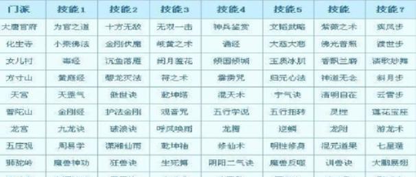 《大话西游》游戏转生种族转换方法详解（一起来探索如何转生种族）