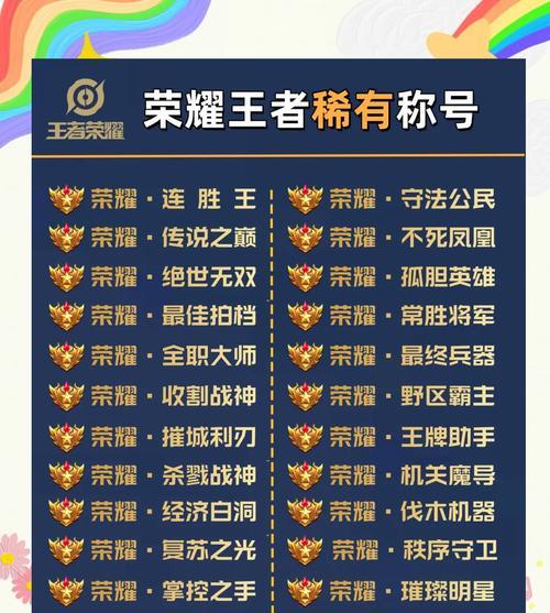 荣耀王者称号调整方法是什么？