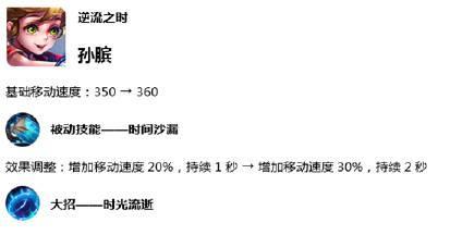 王者荣耀沙漏如何获得？派遣沙漏的作用和获取途径是什么？