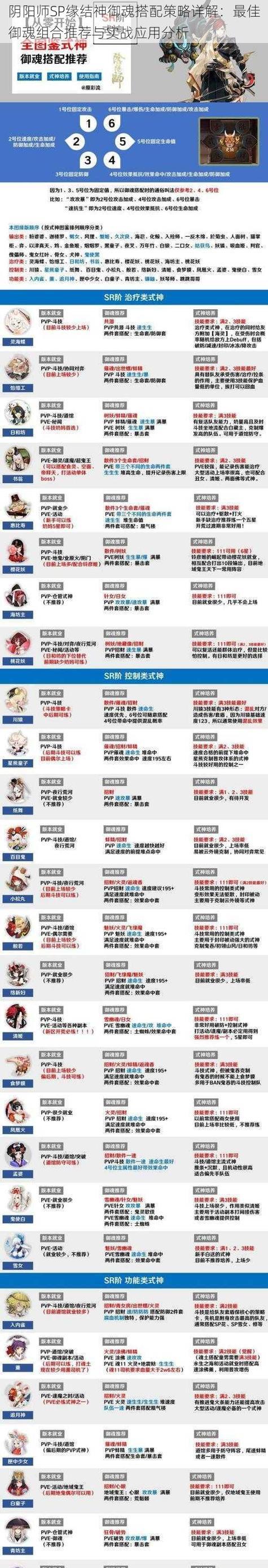 阴阳师抽卡囤积御魂的策略是什么？