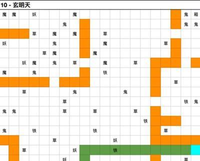 《想不想修真》游戏混沌海道场玩法全解析（揭秘混沌海道场的奇妙玩法）