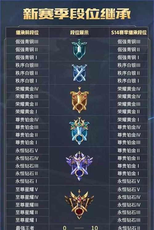 如何快速提升王者荣耀至荣耀段位？