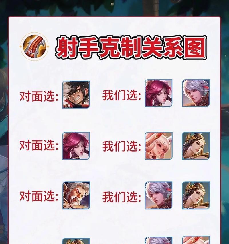 射手在王者荣耀中打辅助的策略是什么？