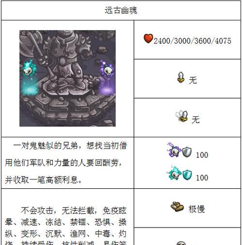 王国保卫战（探索神秘的艾纳妮神殿）