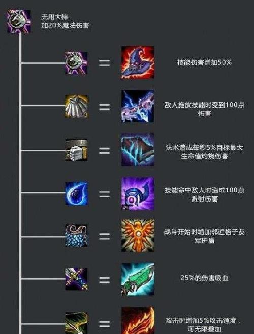 云顶之弈手游装备攻略（全面解析云顶之弈手游中英雄装备搭配技巧）