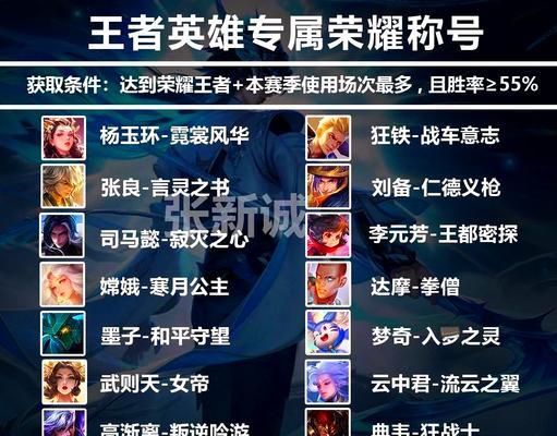 王者荣耀中王者称号英雄如何获得？需要满足哪些条件？