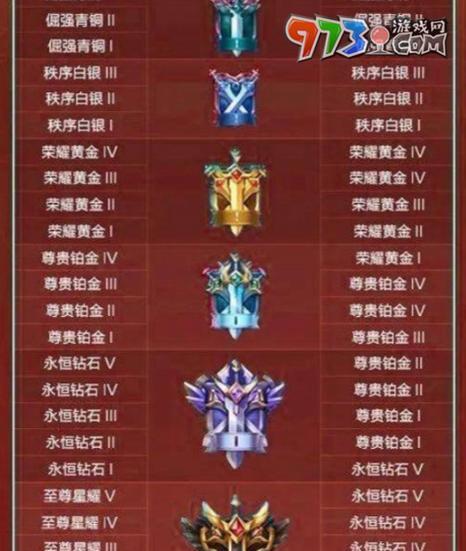荣耀王者以上段位如何开启？