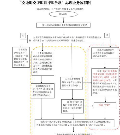 令牌资源领取流程是什么？
