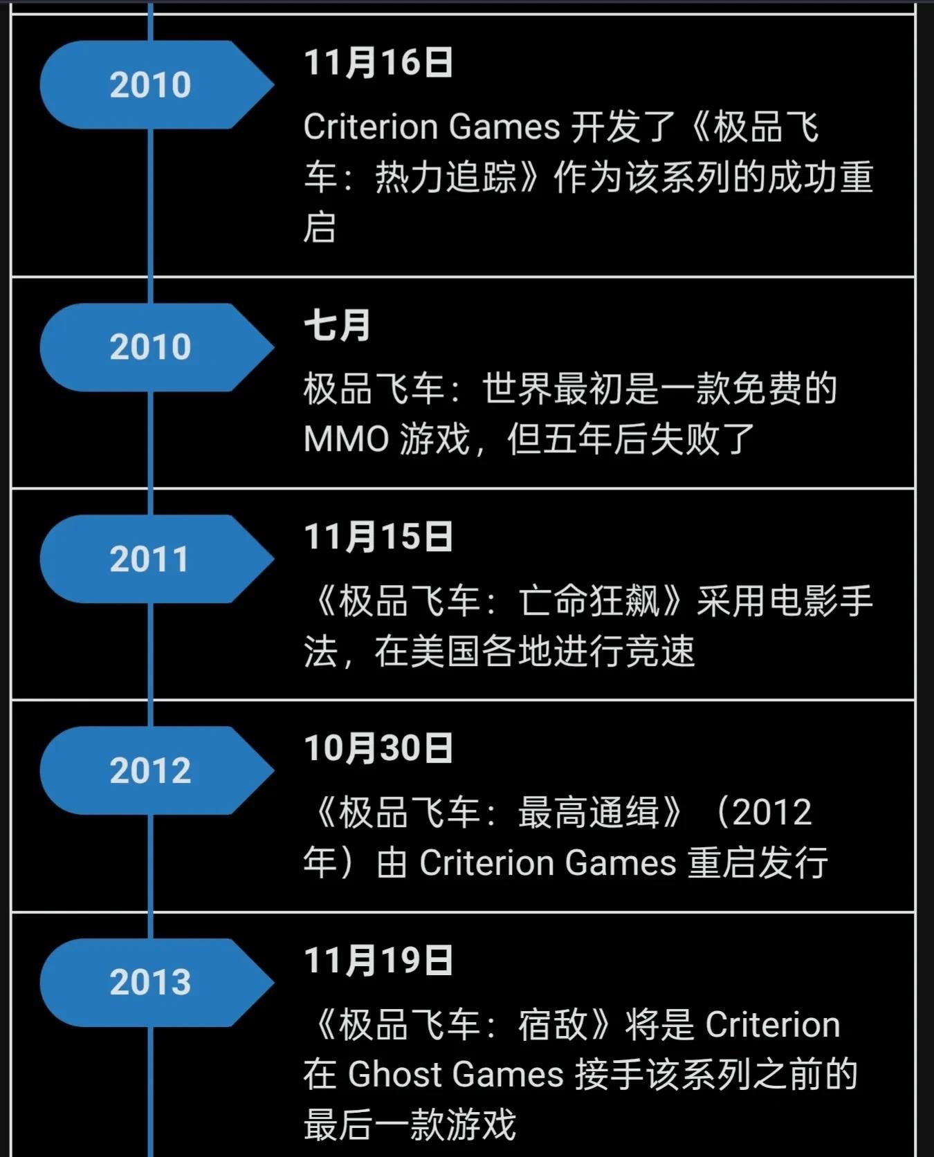 30年传奇落幕：《极品飞车》终止开发