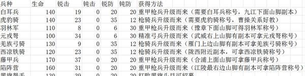《策魂三国兵种属性介绍及测评》（策魂三国兵种属性测评）