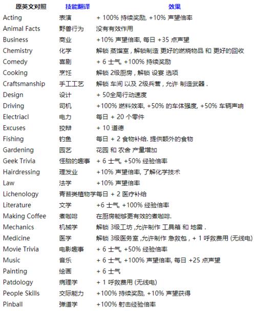 《腐烂国度2》全设施模组效果介绍（揭秘全新游戏模组）