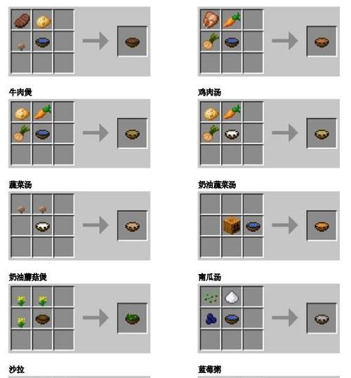 在电脑版我的世界中如何进行物品合成？