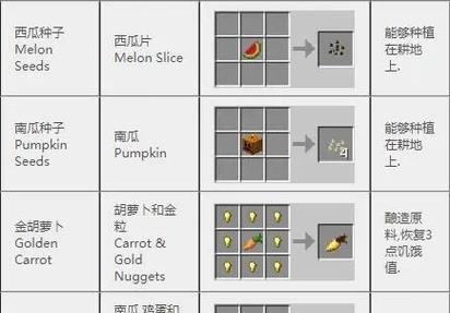 在电脑版我的世界中如何进行物品合成？