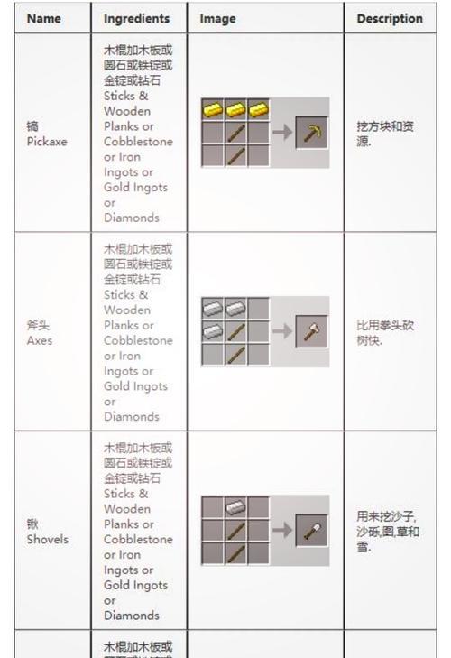 在电脑版我的世界中如何进行物品合成？