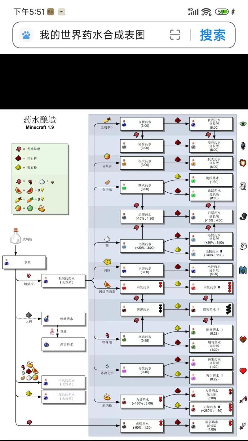 我的世界中如何制作糖果世界？需要哪些材料和步骤？