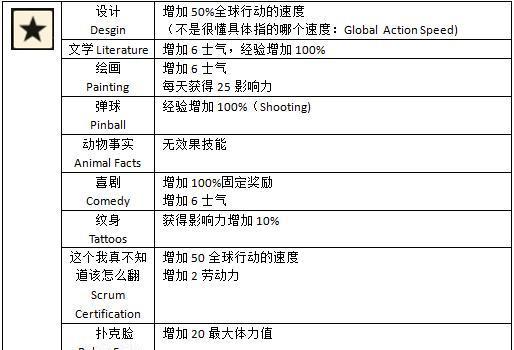 《腐烂国度2》游戏警长任务最终决战攻略（警长任务关键决战攻略）