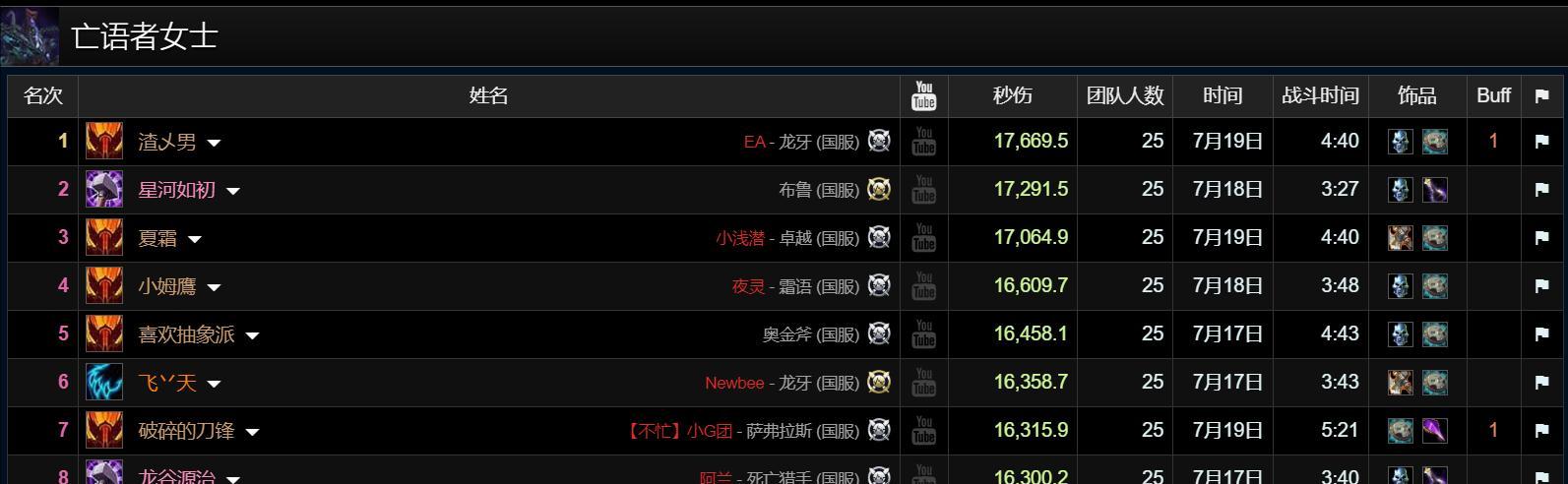 【魔兽世界：两大DPS天花板，霸榜HICC前30名，狂暴战国服首次登顶】图3
