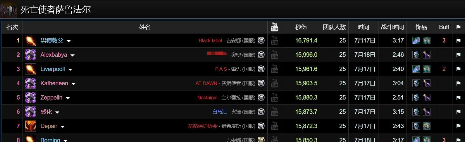 【魔兽世界：两大DPS天花板，霸榜HICC前30名，狂暴战国服首次登顶】图4