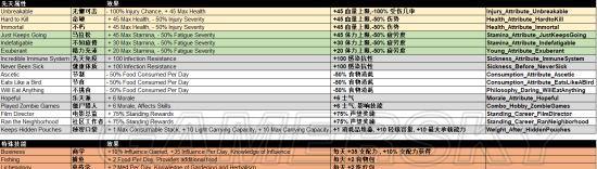 以腐烂国度2领袖哪个好（权力）