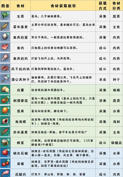 《探险游戏中的幻塔蕨菜采集之旅》（在游戏世界中寻找神奇植物的秘密）
