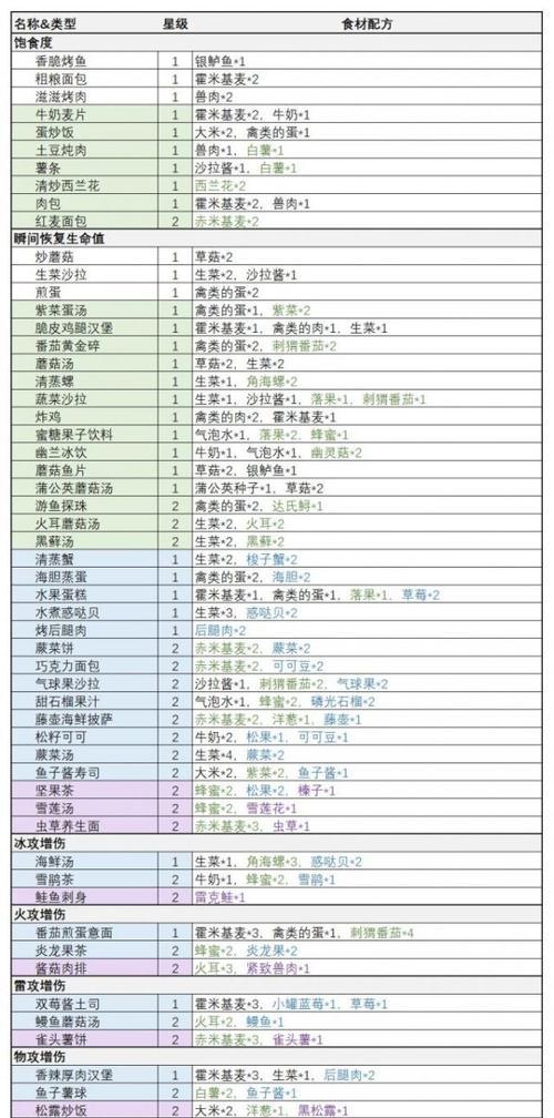 《探险游戏中的幻塔蕨菜采集之旅》（在游戏世界中寻找神奇植物的秘密）
