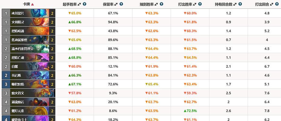 炉石传说中如何获得复制卡？复制卡的获取途径有哪些？