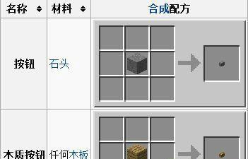 我的世界合成按钮的方法？按钮合成需要哪些材料？