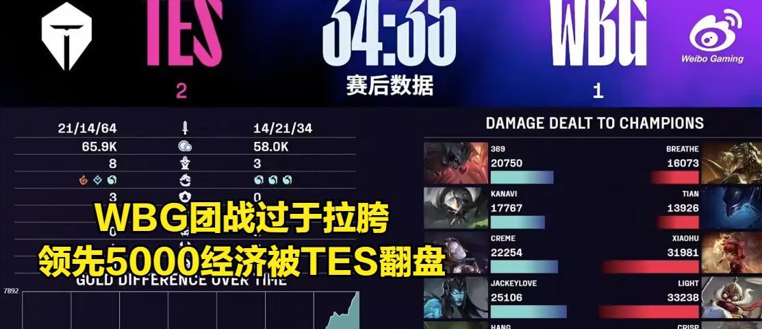 【LPL最抽象比赛诞生！观众感到“不适应”，JKL状态发挥令粉丝害怕】图4