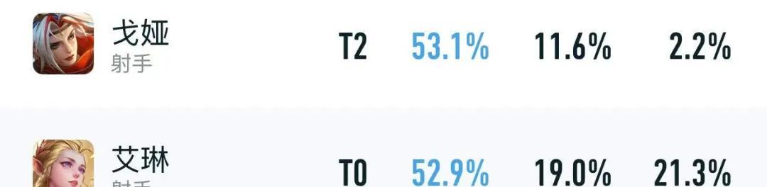 红莲斗篷仅削弱半个月！就出现胜率暴涨的T0恶霸，冰心吸血流真香
