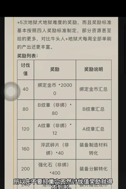龙之谷学者获取方法是什么？有什么要求？