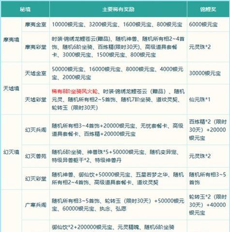 问道八宝秘境挑战技巧有哪些？如何顺利通过八宝秘境？