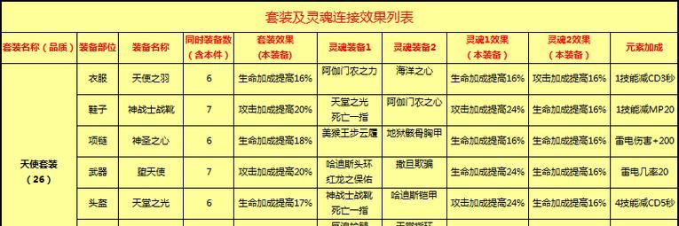 太极熊猫（揭秘灵魂祭坛）