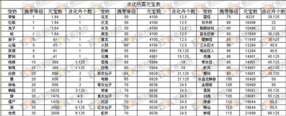 问道手游中点化丹的计算方式是什么？