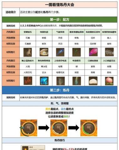 问道手游中点化丹的计算方式是什么？