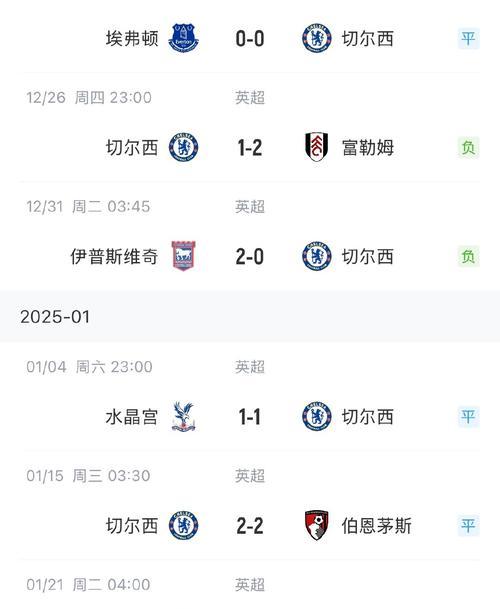 《实况足球2024》游戏切尔西球员评分排行榜（切尔西球员在《实况足球2024》中的实力展现）