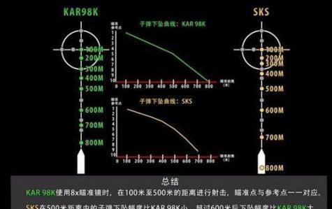 绝地求生中滚轮连狙的使用技巧是什么？