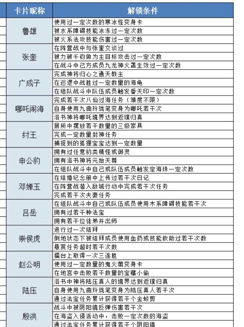 问道怎么手动开神通？开启神通的步骤有哪些？