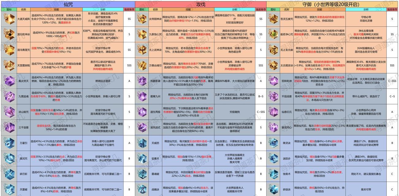 寻仙采集技巧有哪些？如何提高采集效率？