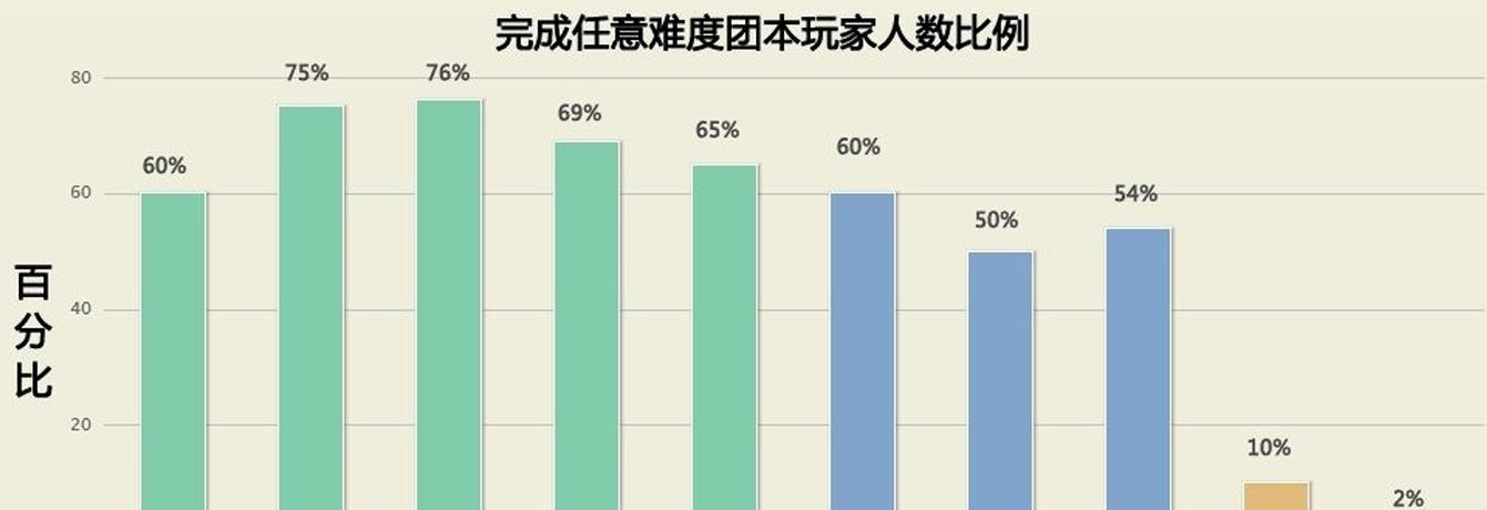 【魔兽世界：国服首次魔改真相，12年前成功挽回在线率，ICC陷尴尬】图2